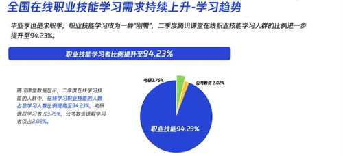 封面有数 在线职业培训成求职就业刚需，工业与游戏设计课程受企业追捧